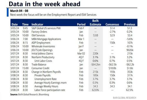 Key Events This Busy Week: Payrolls, Powell, China People's Congress ...